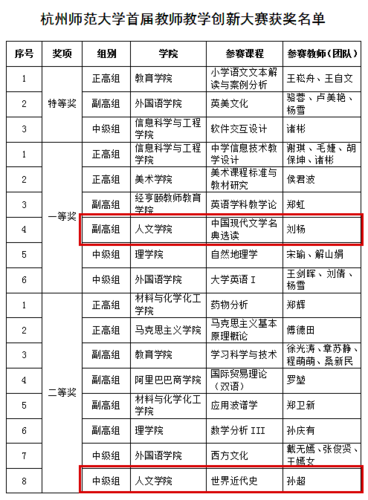 获奖名单截图1