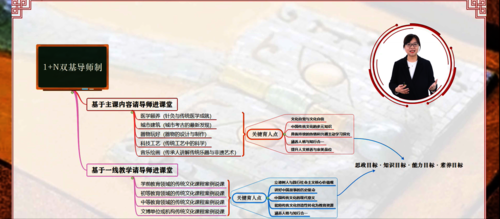 中华传统文化2