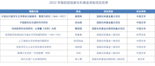 2022年av视频
获国家社科基金资助项目名单