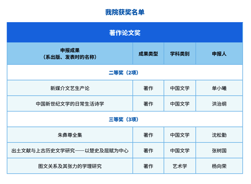 av视频
获奖名单